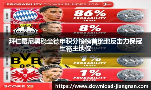 拜仁慕尼黑稳坐德甲积分榜榜首绝地反击力保冠军霸主地位