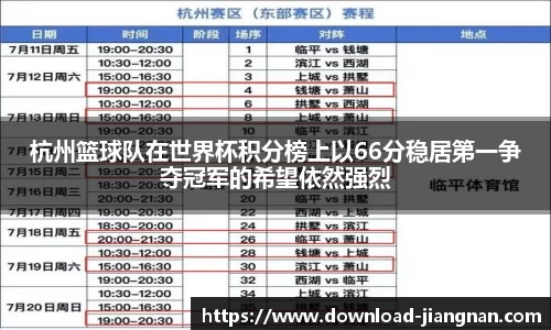 杭州篮球队在世界杯积分榜上以66分稳居第一争夺冠军的希望依然强烈